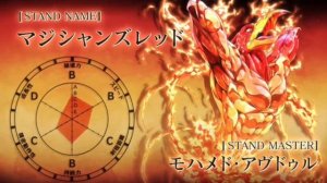 Невероятный лор по JoJo - Мухаммед Абдул (мужик с птичкой)