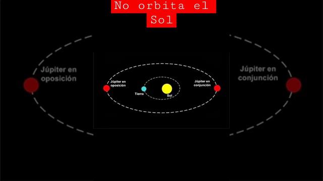 Júpiter no orbita alrededor del sol: