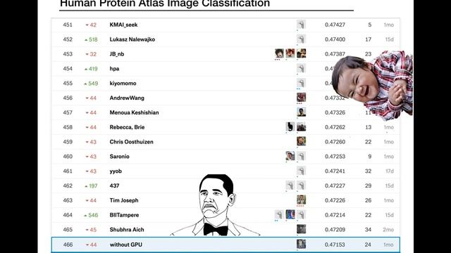 2019-01-26 Классификация паттернов белков. смотреть онлайн