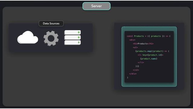 The story of web rendering patterns. смотреть онлайн
