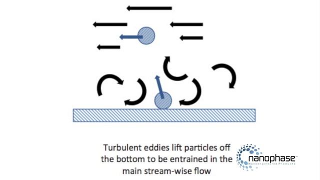 Vortex vs. Non-Vortex Mixing Patterns смотреть онлайн