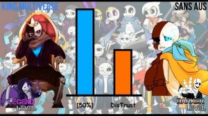 King Multiverse VS Sans AUs Power Levels