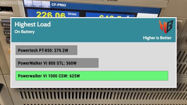 Το Φτηνότερο True Sine UPS! Αξίζει? Powerwalker VI 1000 CSW смотреть онлайн
