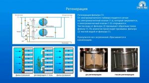 Российская технология водоподготовки. Промывные фильтры с титановыми мембранами.