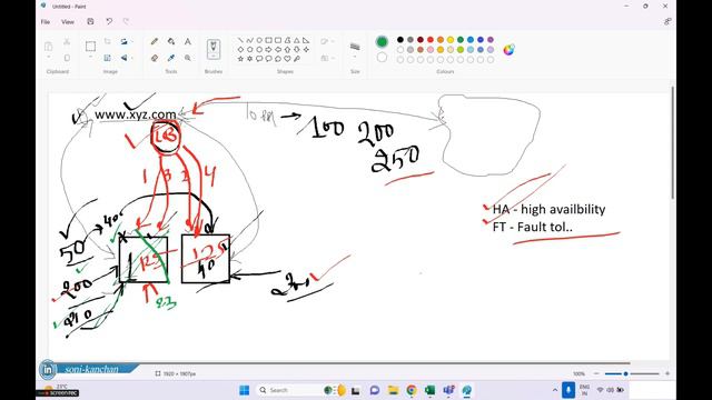 AWS SAA | Lec-07 | Instance Store | Load Balancer | Type of Load Balancer |Application Load Balance