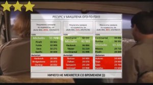 Michelin Primacy 3 - честный обзор