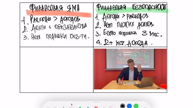 Какие уровни финансового благосостояния существуют? Как определить на каком ты находишься ?