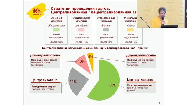 Централизованное управление закупками для финансиста в «1С:Управлении холдингом 8» смотреть онлайн