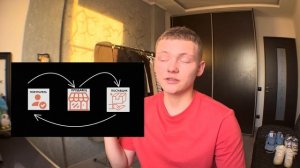 Разрыв Авито ? Поставщики одежды и кроссовок Садовода и ТЯК! Дропшиппинг Авито. Сколько я заработал