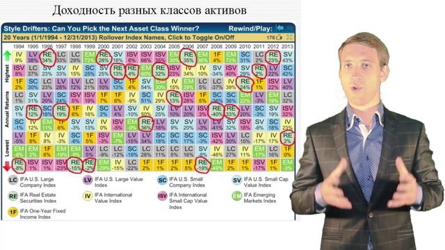 Куда вкладывать деньги 4.  Доходность разных активов.  Доходность недвижимости.