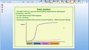 Что делать - бизнес нравится, а времени нет