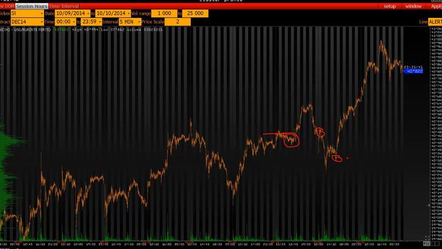 Еженедельный обзор рынка на предмет возможностей заработка.10 Октября 2014 смотреть онлайн
