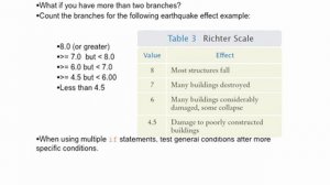 Java Concepts: Late Objects 3/e Chapter 3 part 3