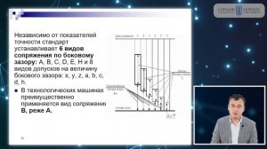 Основы взаимозаменяемости. Лекция 5