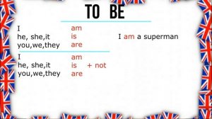 Глагол "TO BE"/самое простое объяснение