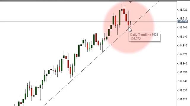 GOLD Rebound Mengabaikan Rilis data NFP | Analisa Gold 9 - 13 Oktober 2023