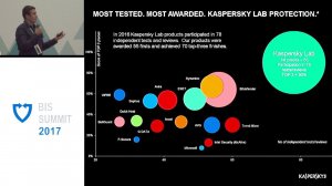 BIS Summit 2017: Next-gen угрозы против Next-gen технологий