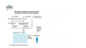 Конституция РБ. Часть 11. Импичмент