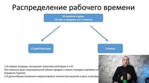 Кейс компании "метро" на собеседовании. Как пройти собеседование торговому представителю.