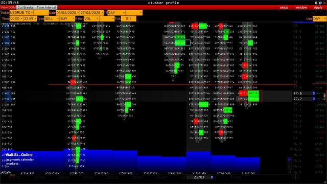 Wall Street On Line - сетка уровней поддержки и сопротивления смотреть онлайн