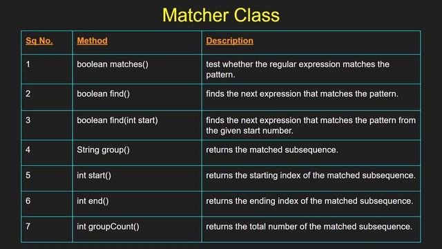Regular Expression (Lesson 6) - Regex Package смотреть онлайн