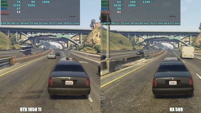 Gtx 1050 ti vs RX 580 Gaming Test | i5 8400 смотреть онлайн