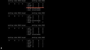5.5 Git – Reset – Таблица с действиями reset