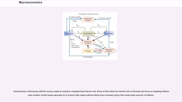 Macroeconomics смотреть онлайн