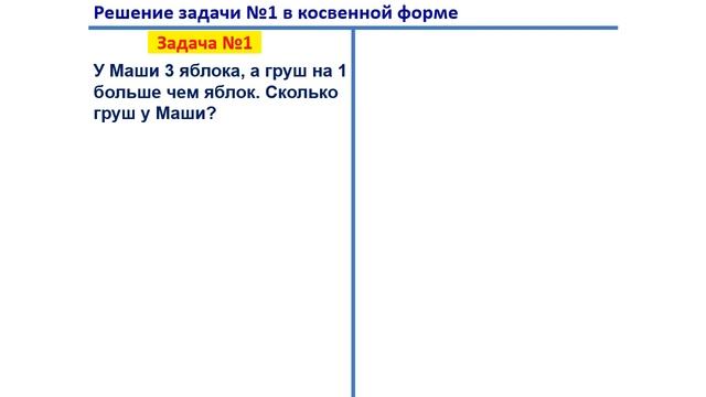 Урок. Задача в косвенной форме №1. Математика 1 класс.  #учусьсам