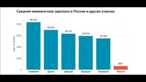 СИМПСОНЫ. МИРОВОЙ ЗАГОВОР? КТО И ЗАЧЕМ ИХ СОЗДАЛ