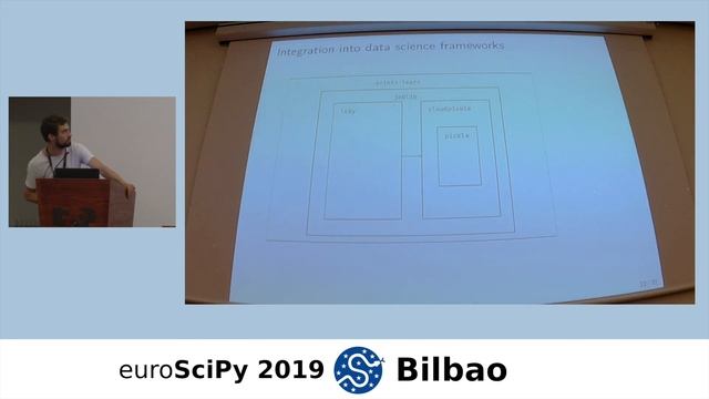 EuroSciPy 2019 Bilbao - Recent advances in python parallel computing - Pierre Glaser смотреть онлайн