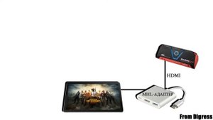 Стрим через карту захвата AverMedia на устройствах Apple или Android