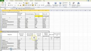 Анализ и диагностика ФХДП: простой горизонтальный и вертикальный анализы в Excel
