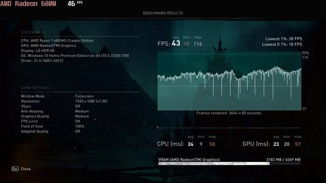 ? AMD Radeon 680M - AC: Valhalla gameplay benchmarks (1080p)