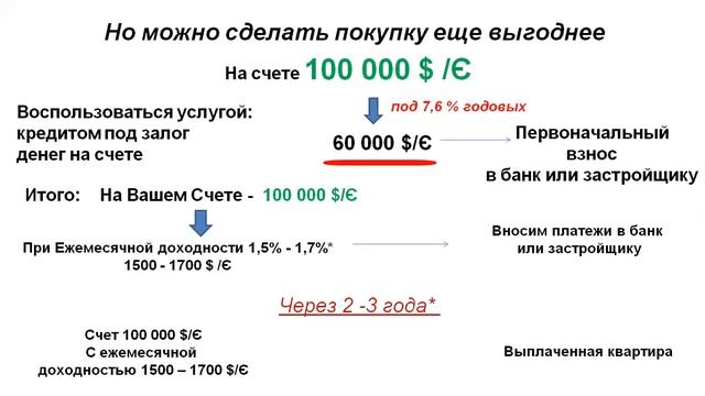Как купить недвижимость за 50% от её стоимости ?/ Как купить квартиру за 3 года имея 10% от суммы смотреть онлайн