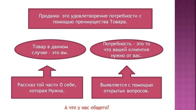 Слайды с вебинара. Как создать свою я историю. смотреть онлайн