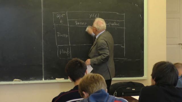 Математические модели флуктуационных явлений. Профессор Чиркин Анатолий Степанович (Лекция 4) смотреть онлайн