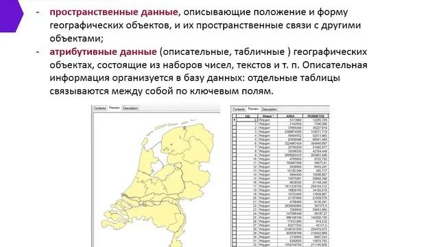 Лекция 2 2020  Основные компоненты ГИС