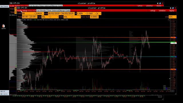 Чем торговать сегодня? Эффективный анализ фьючерсного рынка - 26.03.2019 смотреть онлайн