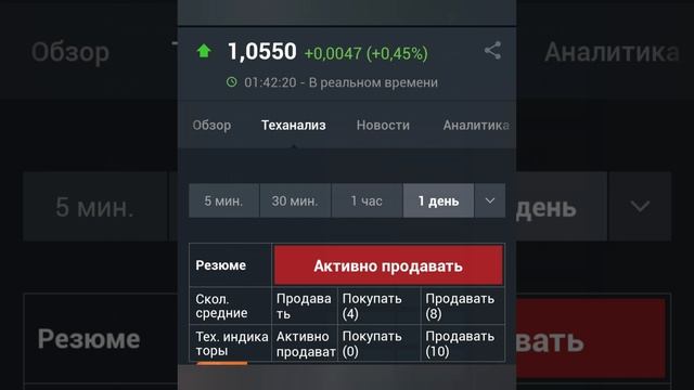 прогноз eus/usb