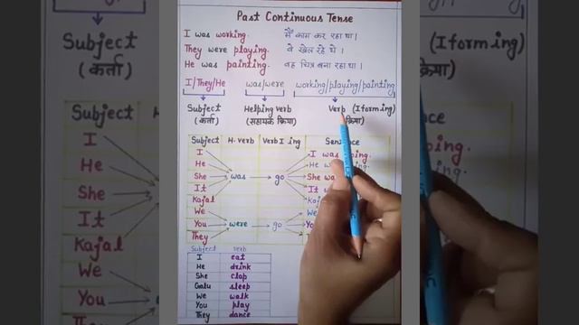 Past continuous tense смотреть онлайн