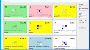 Фен Шуй летящей звезды - комбинация развода и денежных потерь.