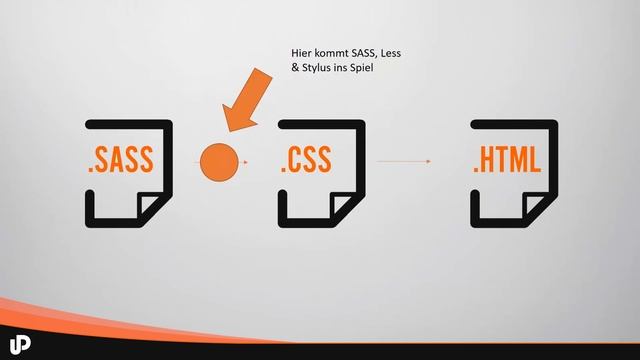 Sass #1 - Was sind CSS Preprozessoren? [Tutorial] смотреть онлайн