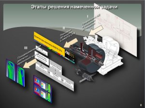 CAD системы. Пример выполнения бакалаврской работы студентом университета.