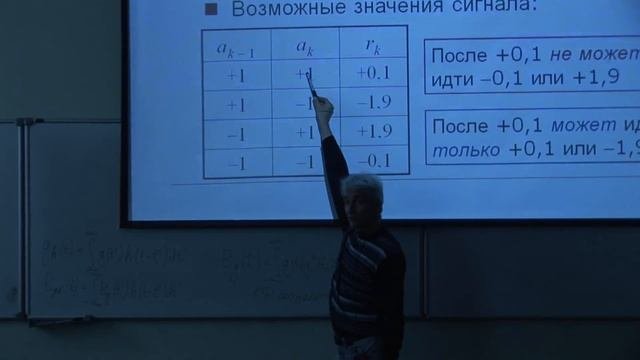 Межсимвольная интерференция.