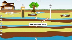 Бурение скважин на воду малогабаритной установкой