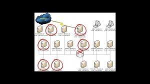 Серверная инфраструктура #1 Развёртывание серверной инфраструктуры небольшой компании.