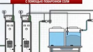 Экологичная водоочистка с помощью поваренной соли