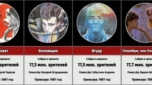 Самые кассовые советские фильмы 1987 года