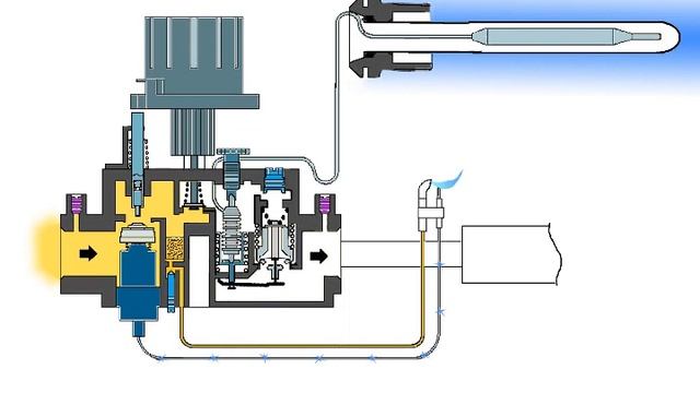 Подключение терморегулятора к газовому блоку евросит 630 Работа EVROSIT 630 - смотреть видео онлайн от "Теплый Лагерь" в хорошем качестве